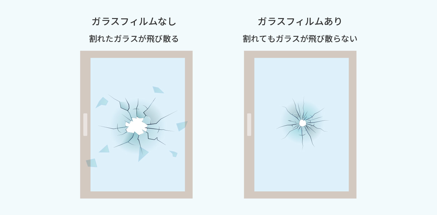 飛散防止フィルムとは